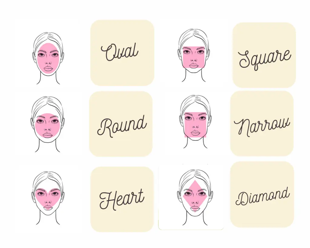 graphic showing different face shapes