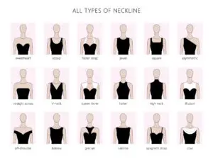 guide showing different types of necklines found in women's clothing