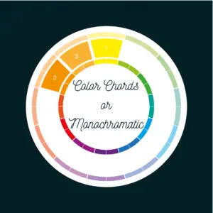 color wheel showing monochromatic colors and color chords of three (yellows and oranges) 