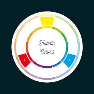 color wheel showing the triadic colors of blue red and yellow